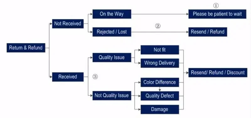 T-shirt Tresor, Berlin